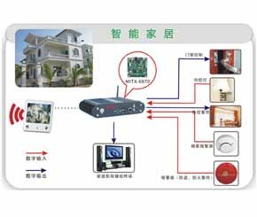 基于嵌入式電腦的智能家居系統(tǒng)方案-電子產(chǎn)品世界手機(jī)版